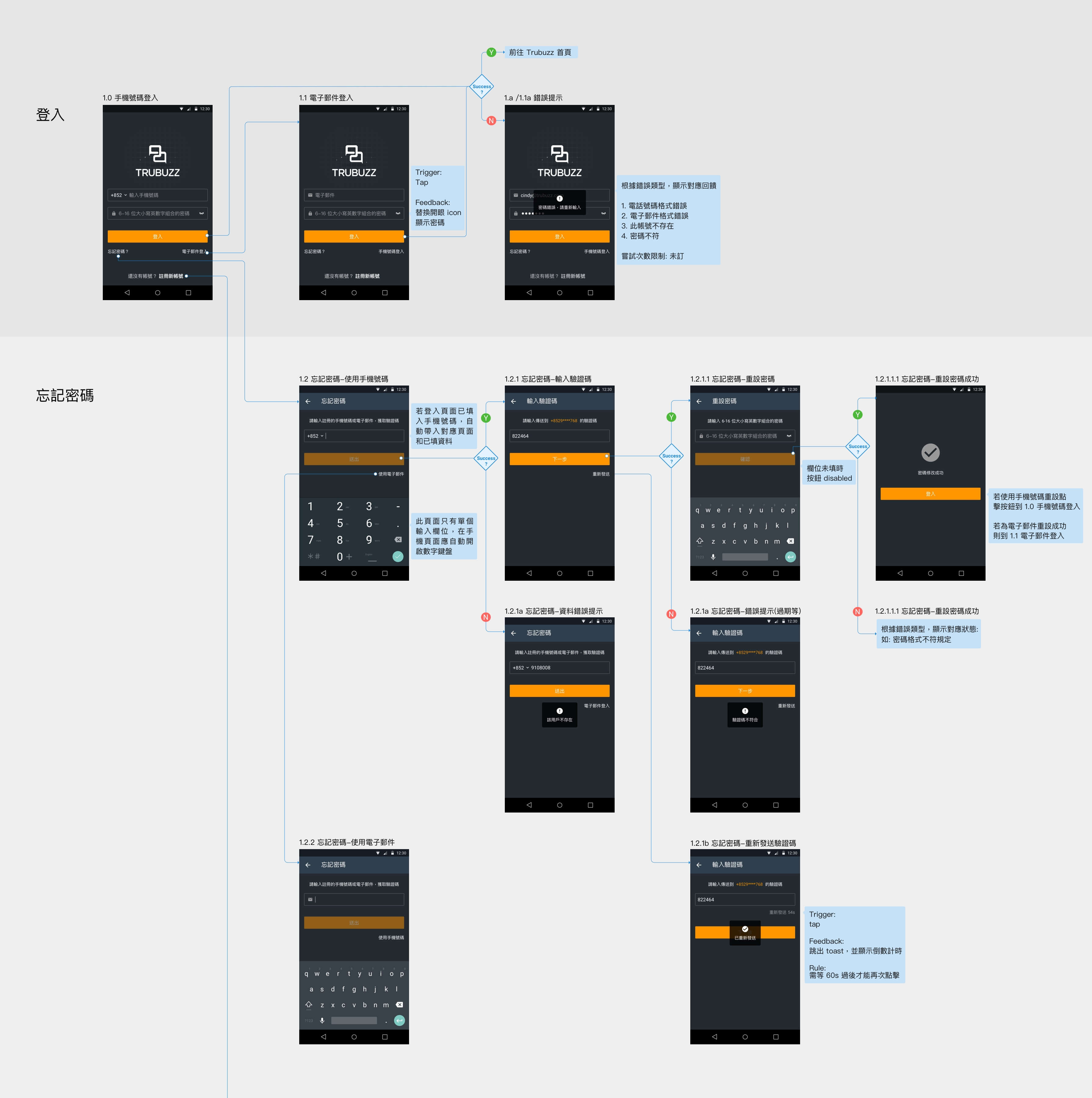 UI Flow